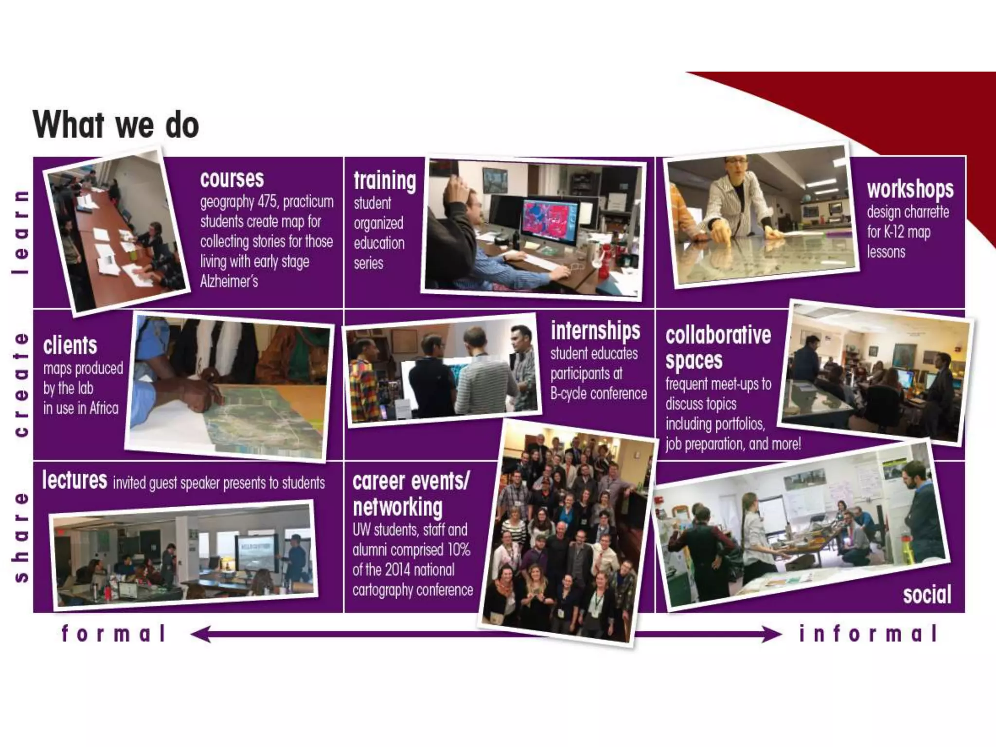 Cartography & Visualization