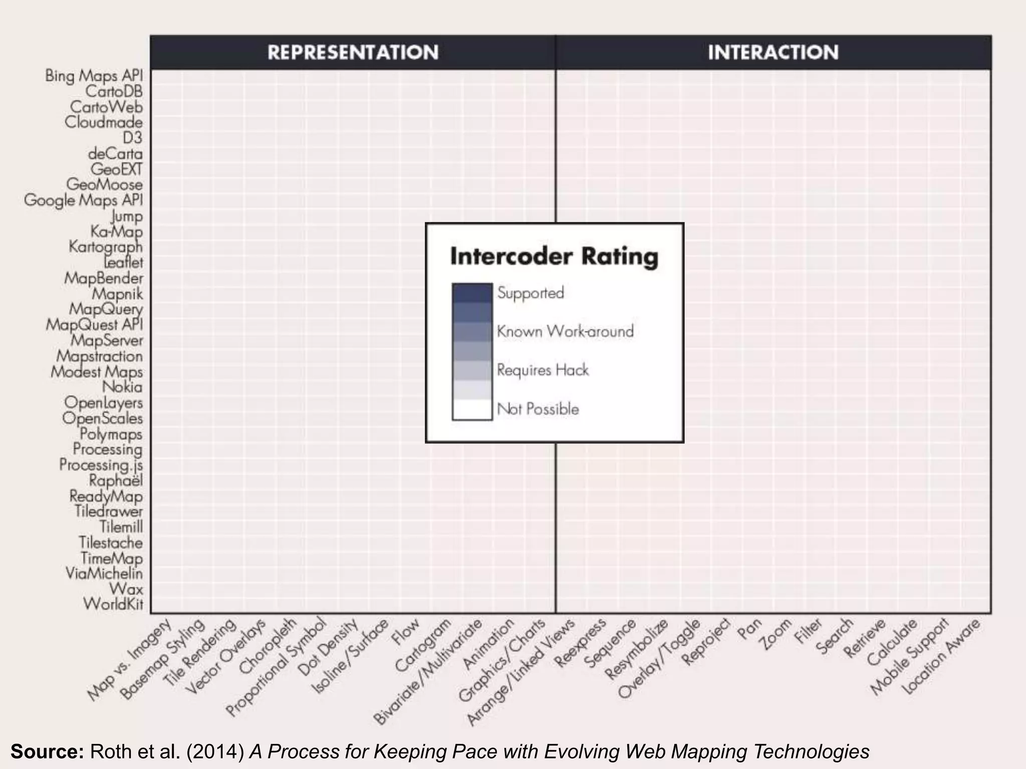 Cartography & Visualization