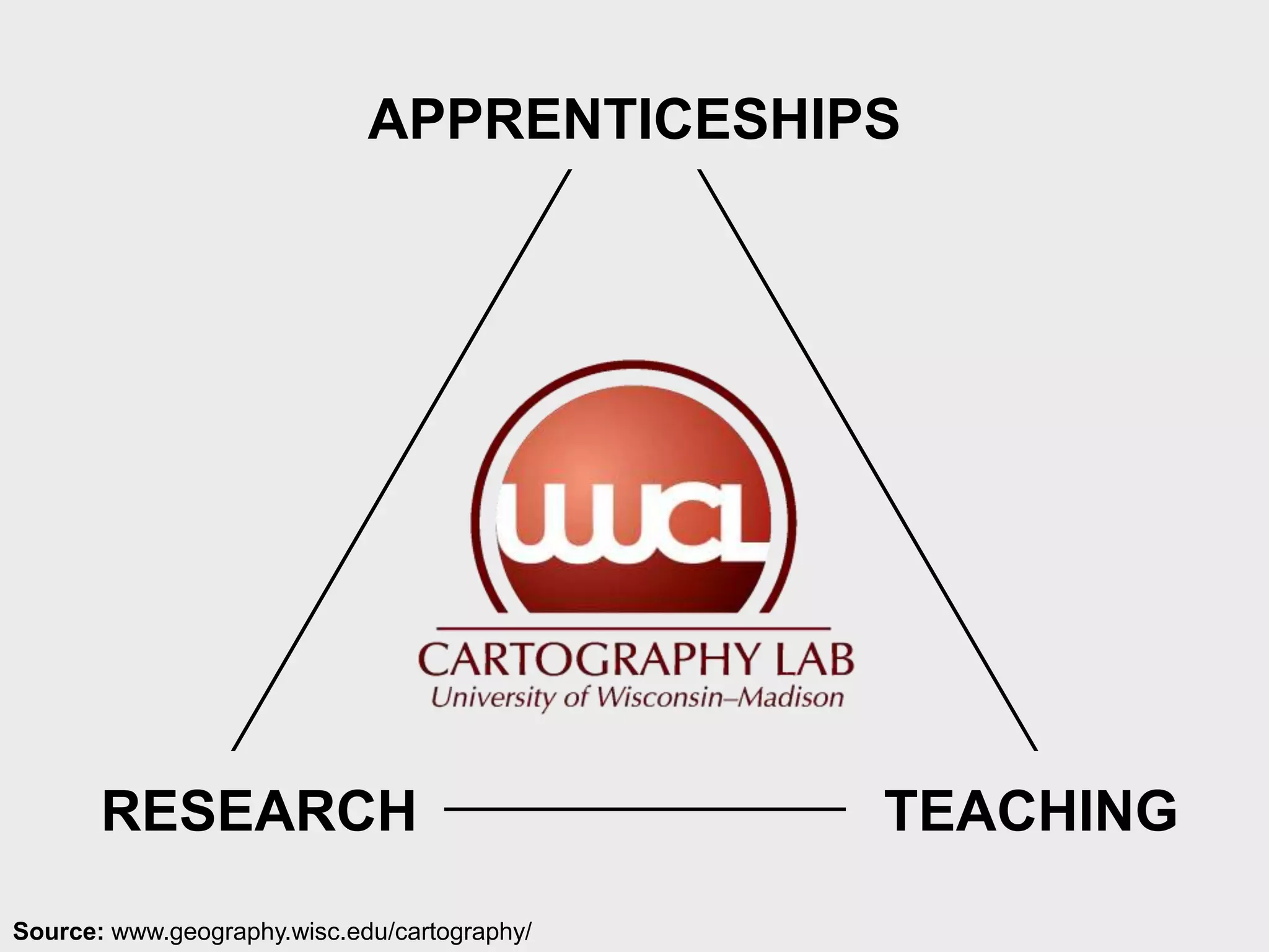 Cartography & Visualization