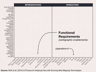 Cartography & Visualization