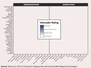 Cartography & Visualization