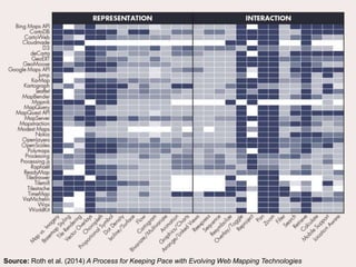 Cartography & Visualization