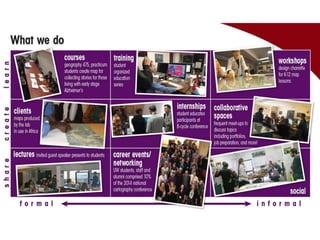 Cartography & Visualization