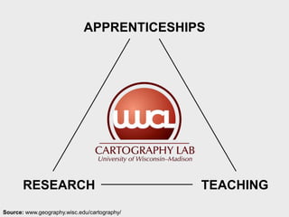 Cartography & Visualization