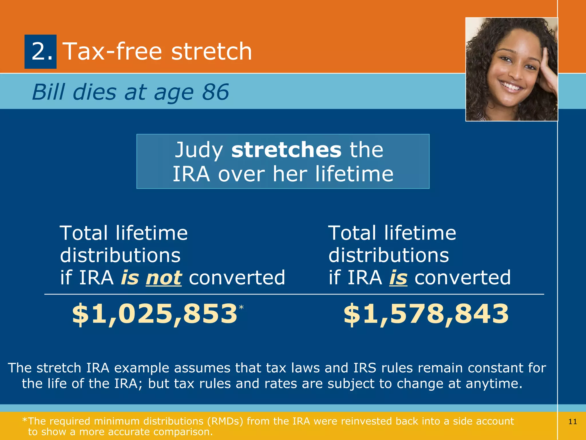 2. Tax-free stretch Bill dies at age 86 $1,025,853 * $1,578,843 Total lifetime distributions  if IRA  is  not  converted Total lifetime distributions  if IRA  is  converted Judy  stretches  the  IRA over her lifetime *The required minimum distributions (RMDs) from the IRA were reinvested back into a side account to show a more accurate comparison.  The stretch IRA example assumes that tax laws and IRS rules remain constant for the life of the IRA; but tax rules and rates are subject to change at anytime.  