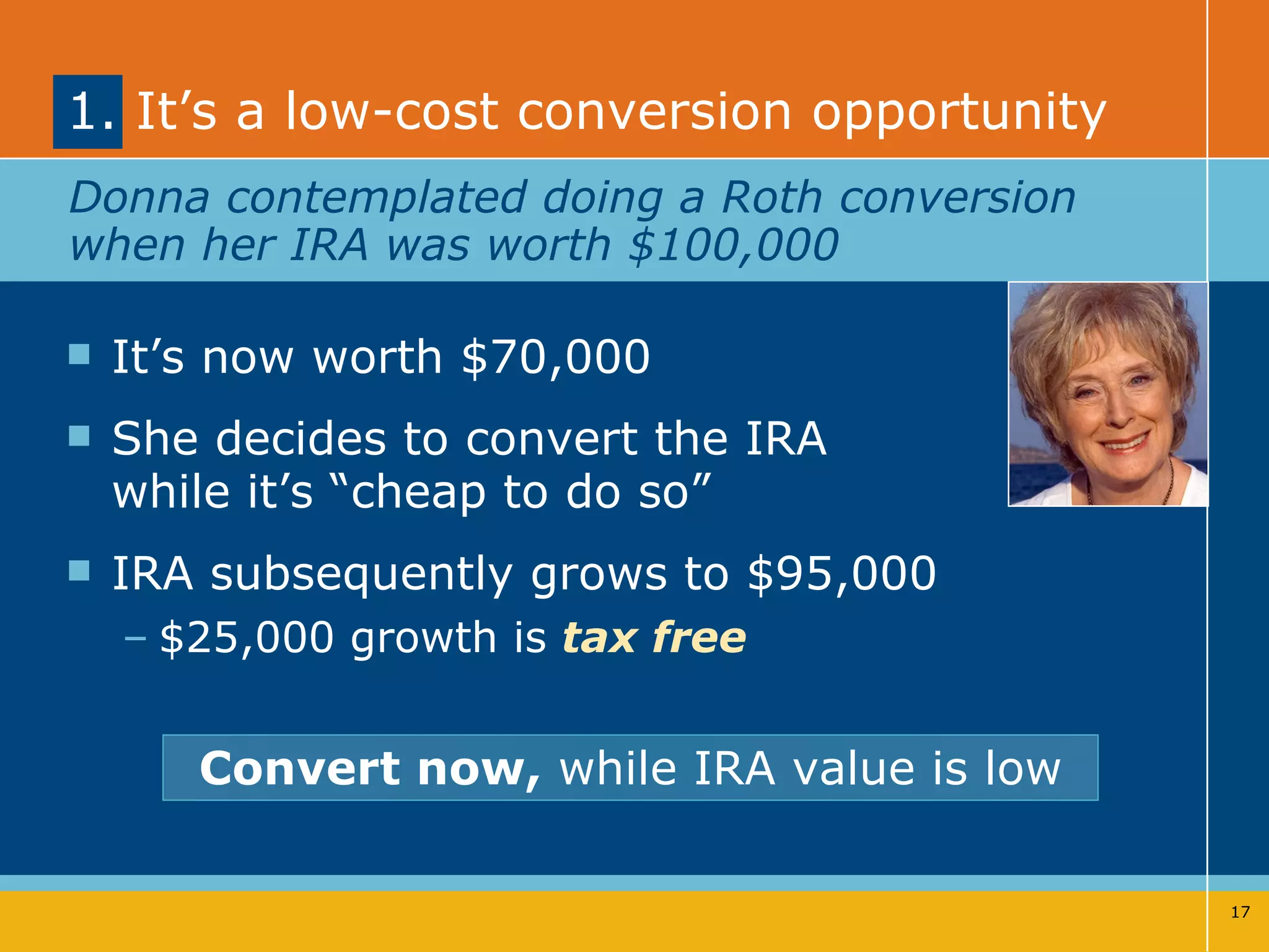 1. It’s a low-cost conversion opportunity It’s now worth $70,000 She decides to convert the IRA  while it’s “cheap to do so” IRA subsequently grows to $95,000 $25,000 growth is  tax free Convert now,  while IRA value is low Donna contemplated doing a Roth conversion when her IRA was worth $100,000 