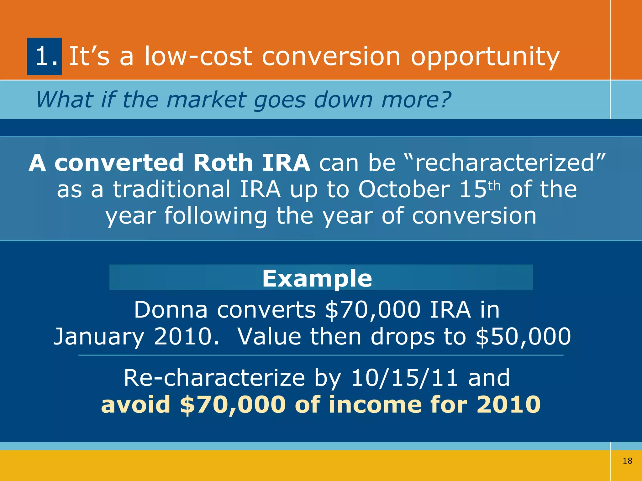 1. It’s a low-cost conversion opportunity Example  Donna converts $70,000 IRA in  January 2010.  Value then drops to $50,000  Re-characterize by 10/15/11 and  avoid $70,000 of income for 2010 What if the market goes down more? A converted Roth IRA  can be “recharacterized”  as a traditional IRA up to October 15 th  of the  year following the year of conversion 