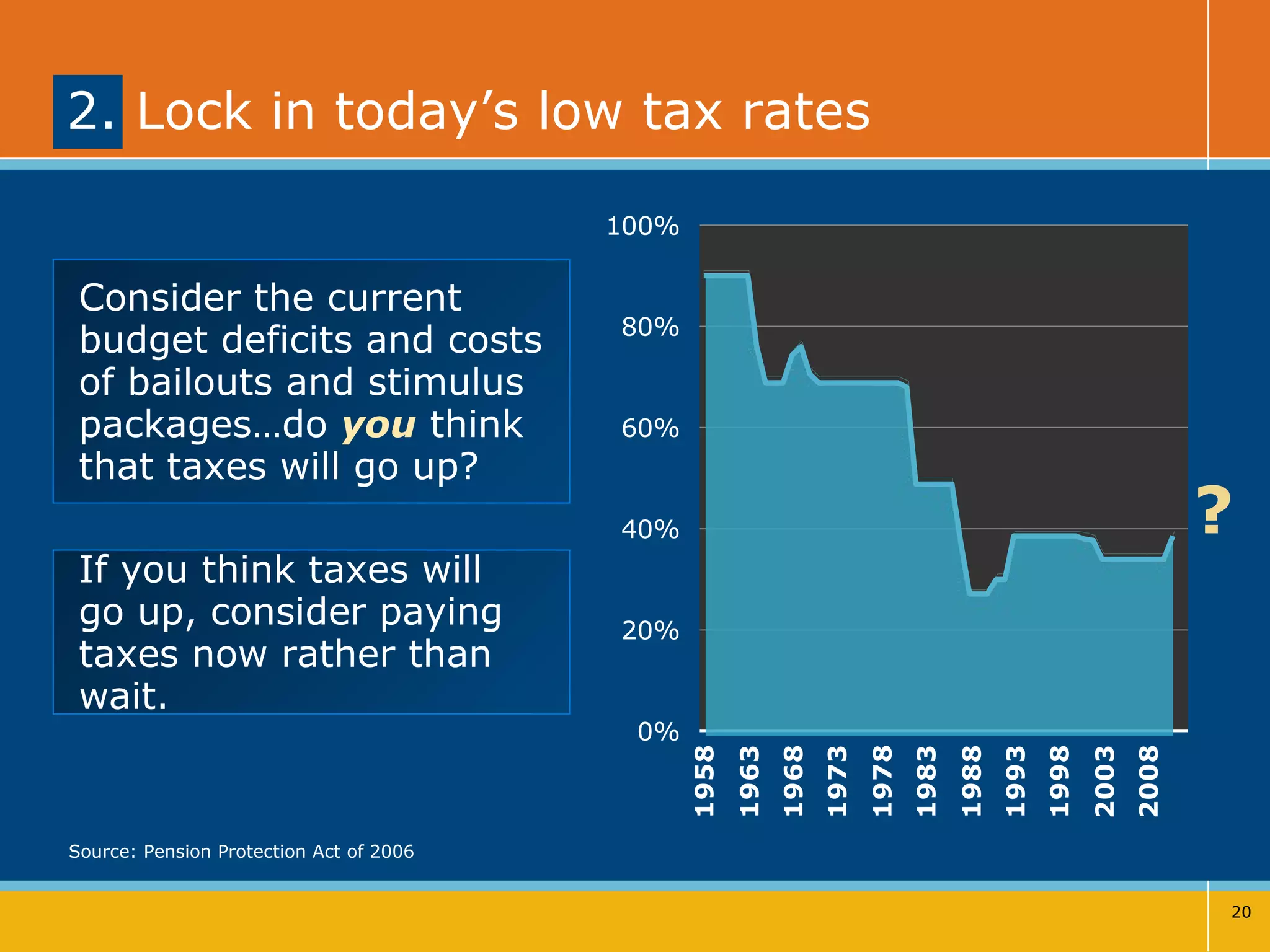 2. Lock in today’s low tax rates  Source: Pension Protection Act of 2006 ? Consider the current budget deficits and costs of bailouts and stimulus packages…do  you  think that taxes will go up? If you think taxes will  go up, consider paying taxes now rather than wait. 