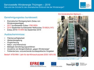 Genehmigungsstau bundesweit:
• Dramatischer Rückgang beim Zubau von
Windenergieanlagen
• 2017 bundesweiter Zubau 1780 WEA
• 2019 September bundesweiter Nettozubau 79 WEA (147)
• Zubau 2019 419 MW bis September 2019
Servicestelle Windenergie Thüringen – 2019
Was sind die Gründe für den dramatischen Einbruch bei der Windenergie?
Quelle: Bundesverband Windenergie e.V. / Juli 2019
Genehmigungsunterlagen für 5 WEA / 21 MW
Ausbauhemmnisse:
• Flächenverfügbarkeit
• Abstandsregelung
• Flugsicherung
• Natur- und Artenschutz
• Beklagte Genehmigungsverfahren
• Zunahme von Bürgerinitiativen „gegen Windenergie“
• Fehlende bzw. unzureichende bundespolitische Vorgaben
Bedarf: 4700 MW / Jahr für die Klimaschutzziele 2030 / 65% EE
Ein bürokratischer Alptraum….
 