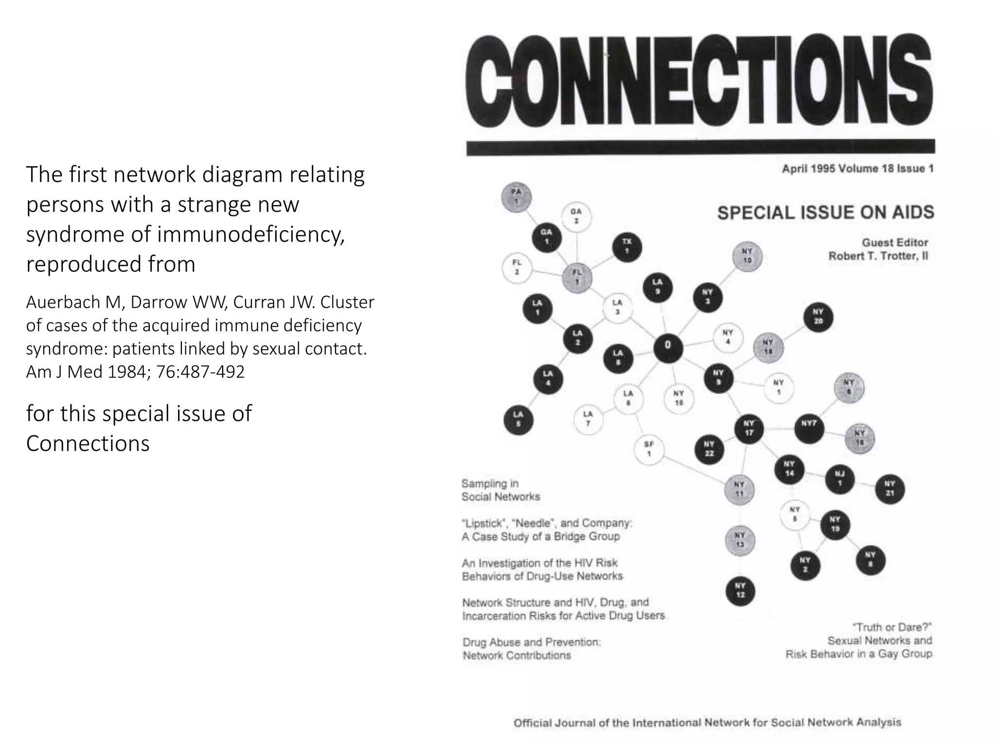 The first network diagram relating
persons with a strange new
syndrome of immunodeficiency,
reproduced from
Auerbach M, Darrow WW, Curran JW. Cluster
of cases of the acquired immune deficiency
syndrome: patients linked by sexual contact.
Am J Med 1984; 76:487-492
for this special issue of
Connections
 