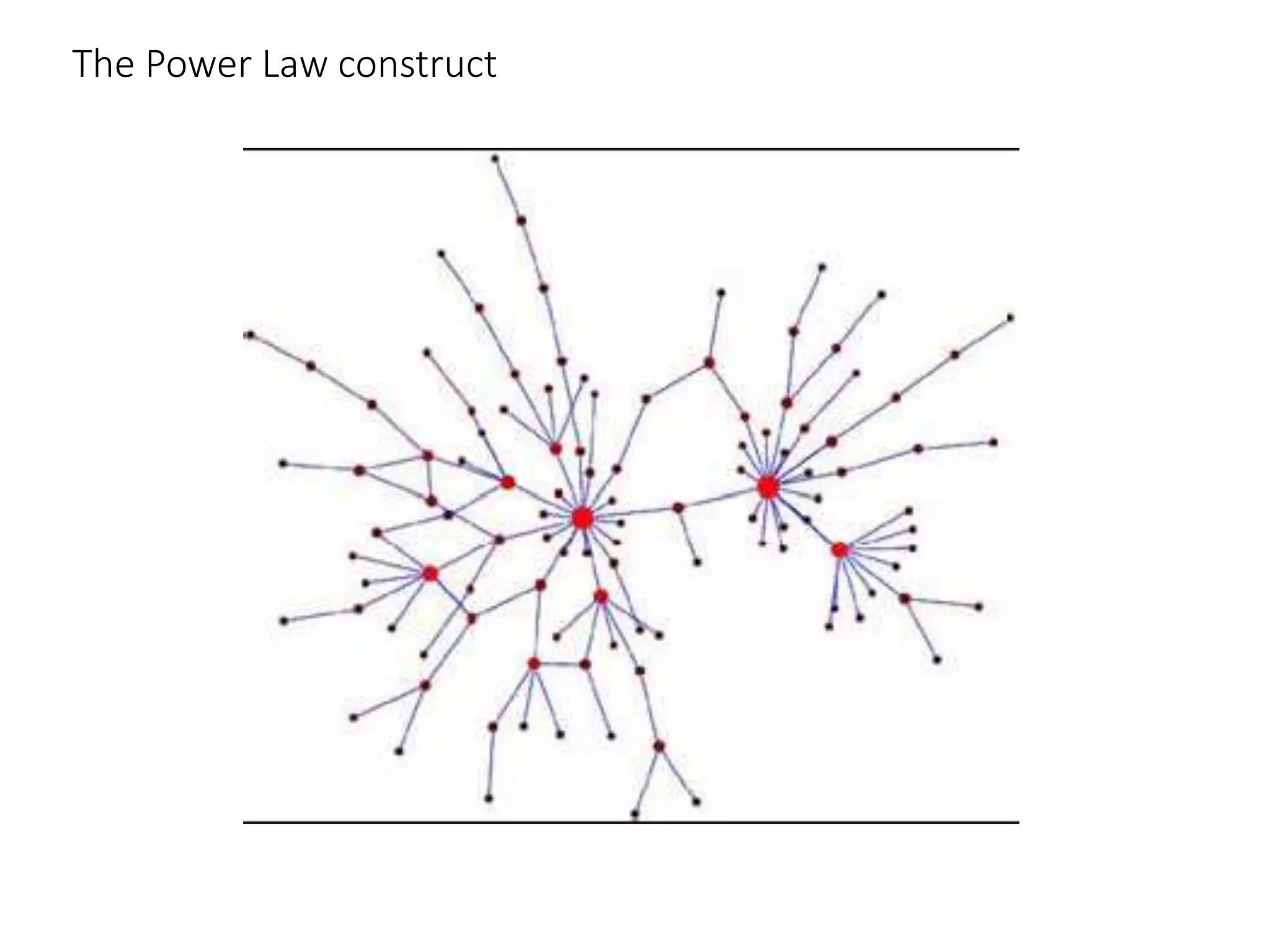 The Power Law construct
 