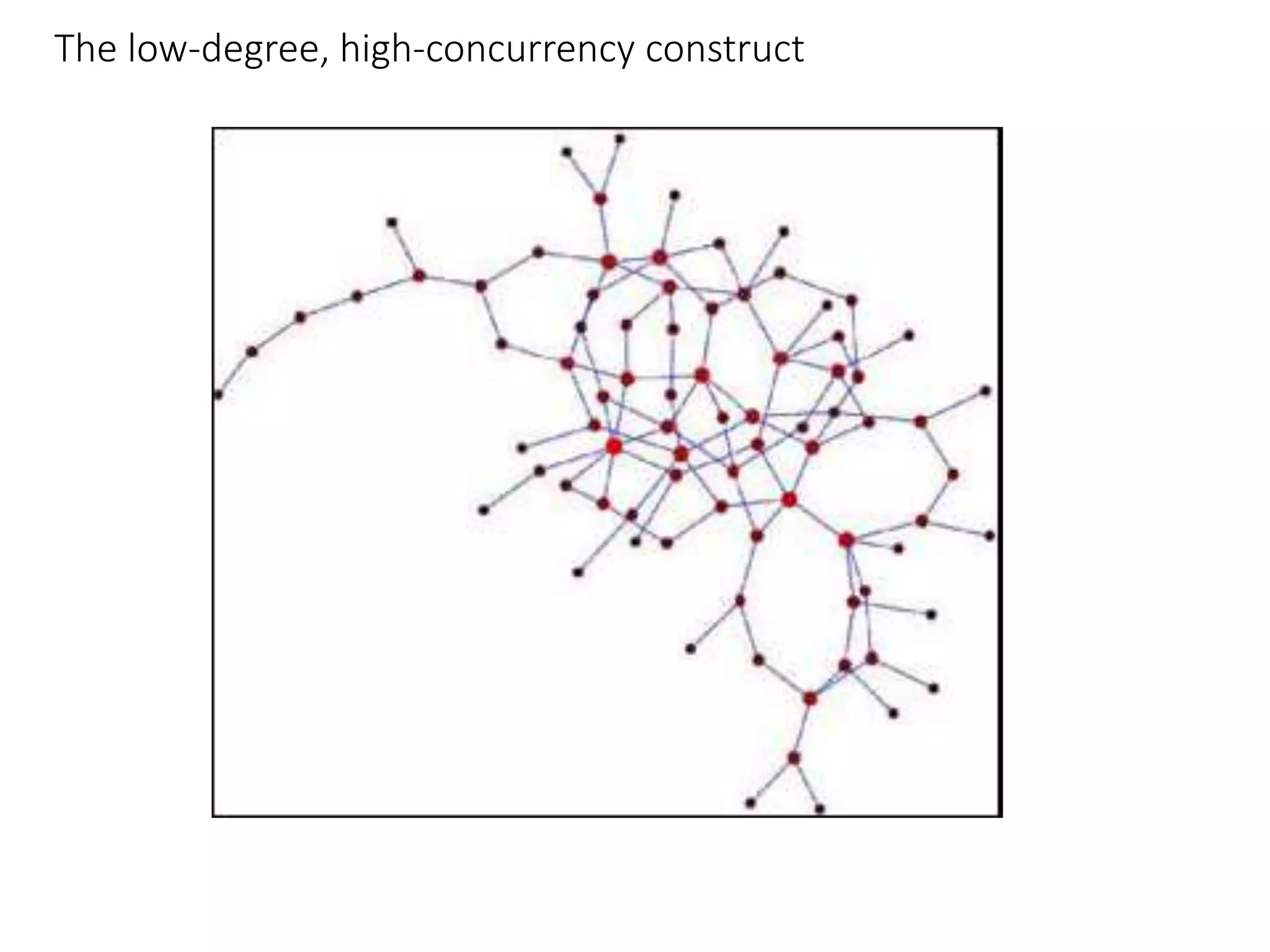 The low-degree, high-concurrency construct
 
