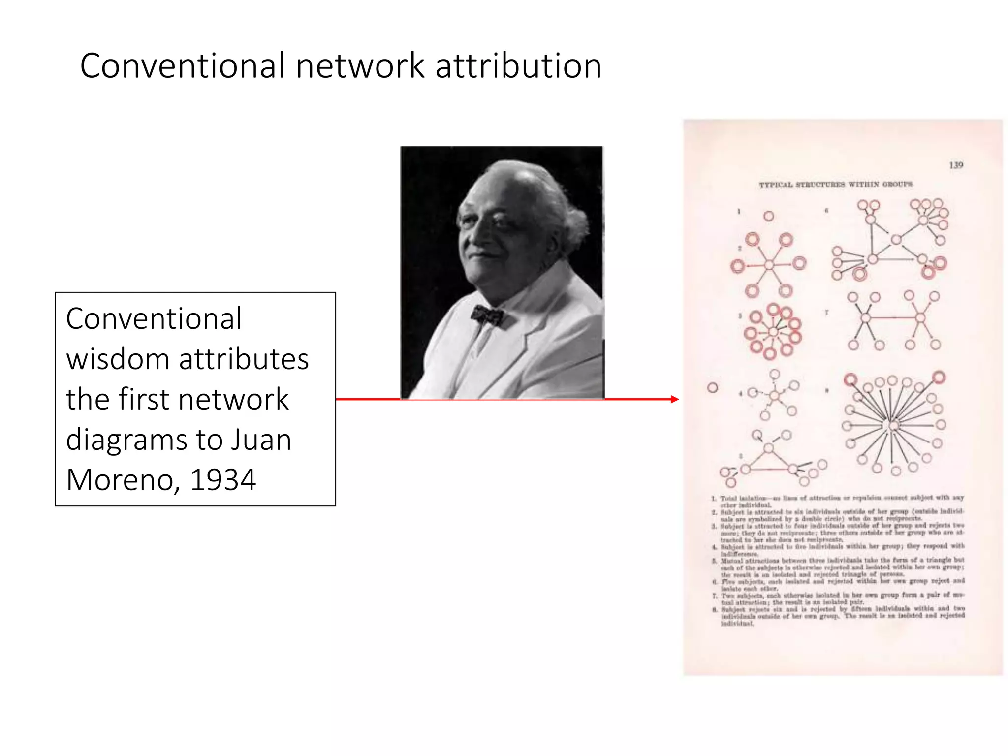 Conventional network attribution
Conventional
wisdom attributes
the first network
diagrams to Juan
Moreno, 1934
 
