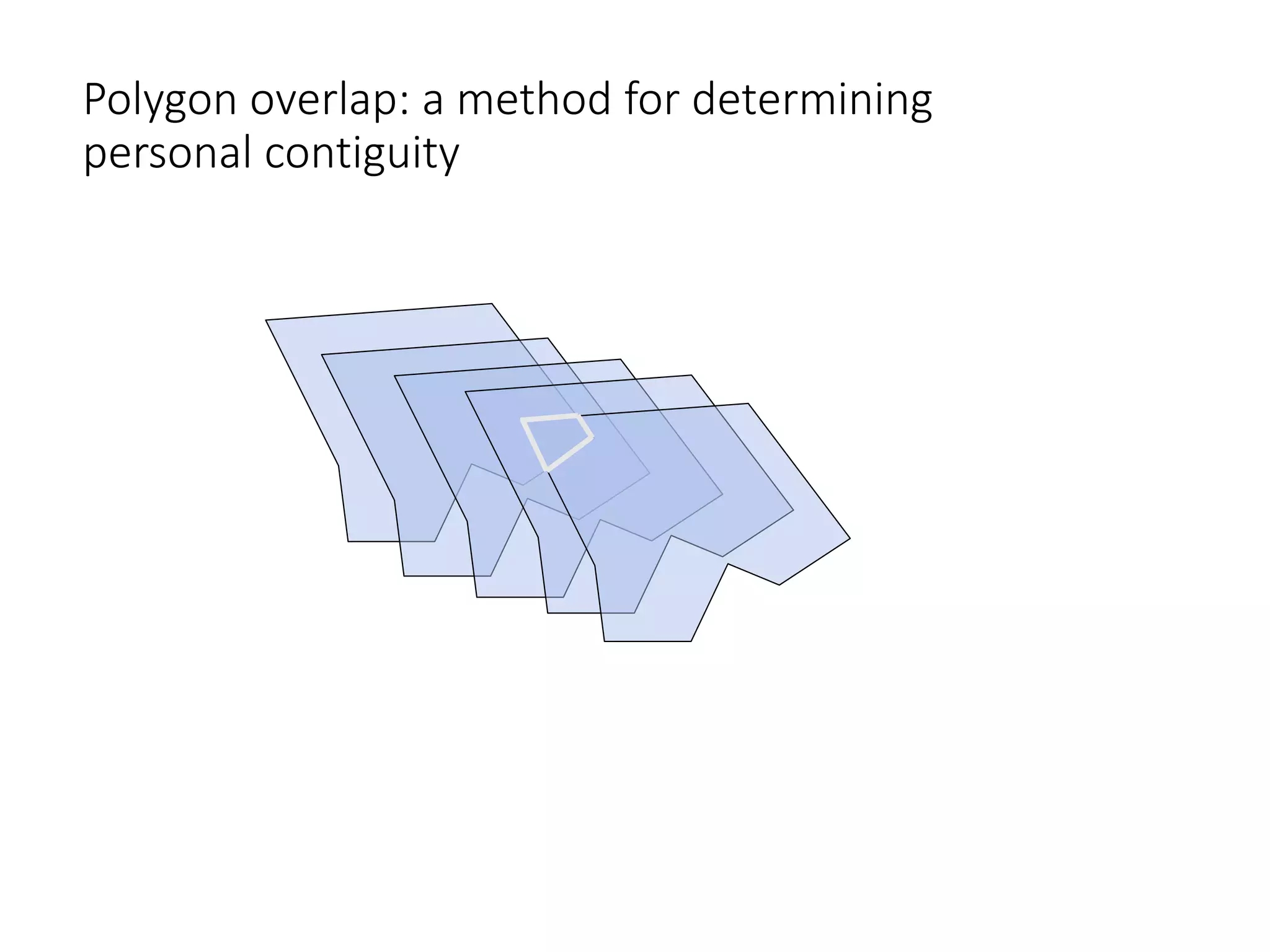 Polygon overlap: a method for determining
personal contiguity
 