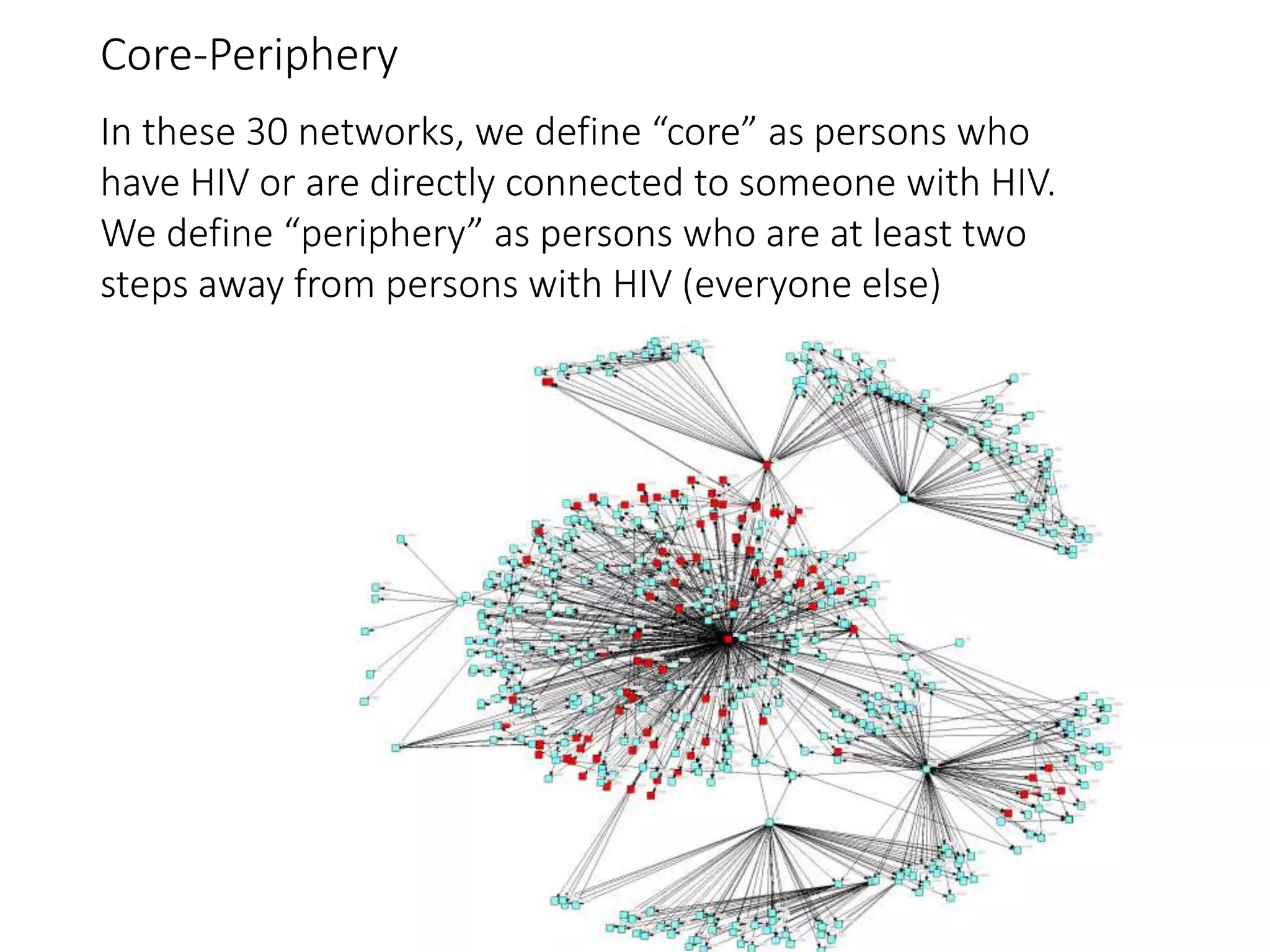 Core-Periphery
In these 30 networks, we define “core” as persons who
have HIV or are directly connected to someone with HIV.
We define “periphery” as persons who are at least two
steps away from persons with HIV (everyone else)
 