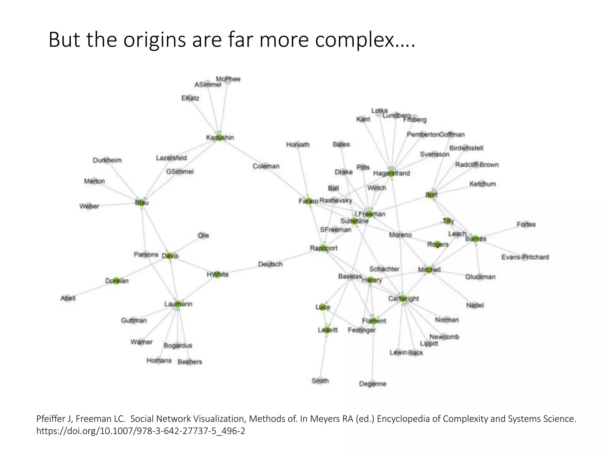 But the origins are far more complex….
Pfeiffer J, Freeman LC. Social Network Visualization, Methods of. In Meyers RA (ed.) Encyclopedia of Complexity and Systems Science.
https://doi.org/10.1007/978-3-642-27737-5_496-2
 
