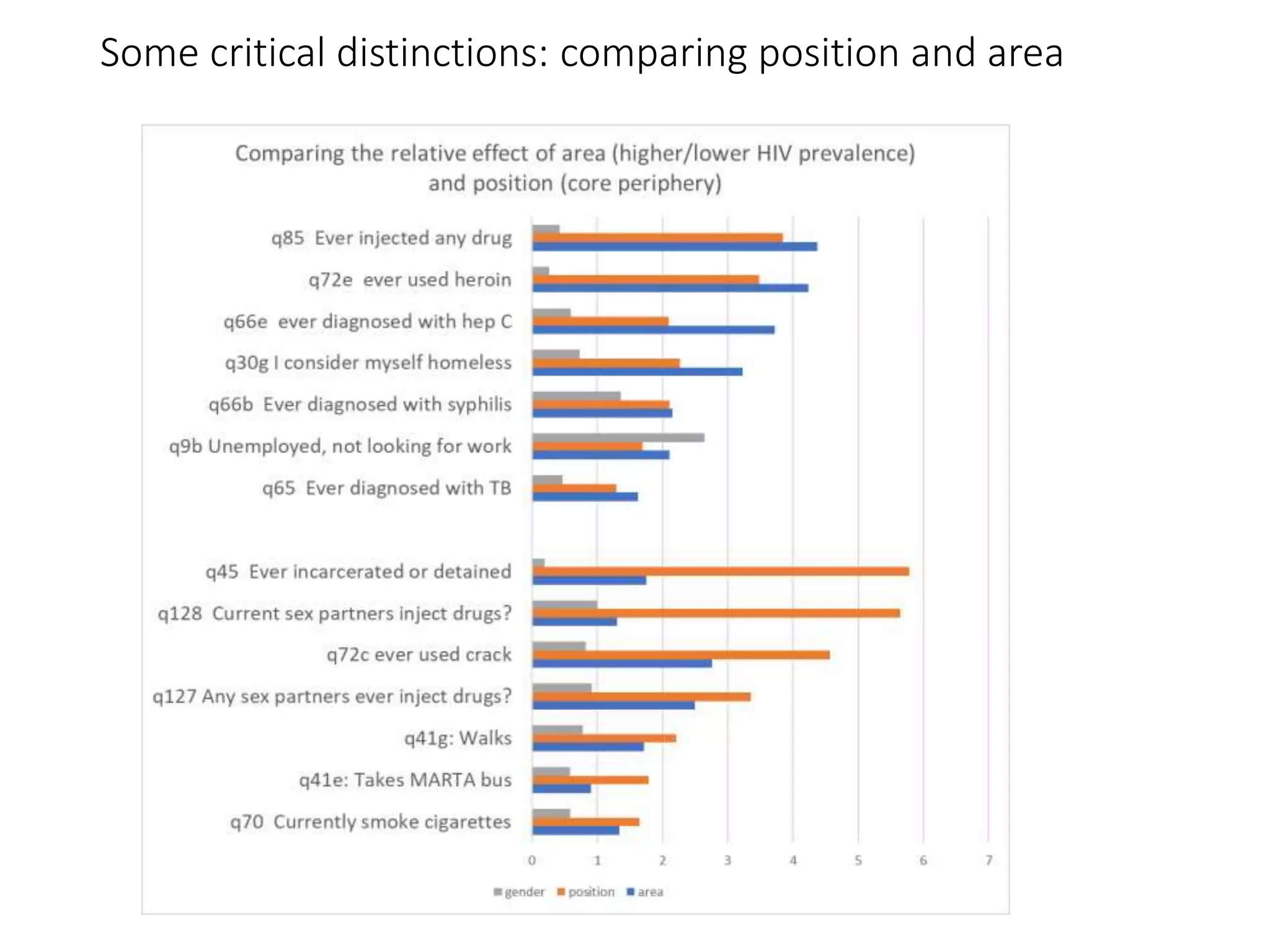 Some critical distinctions: comparing position and area
 