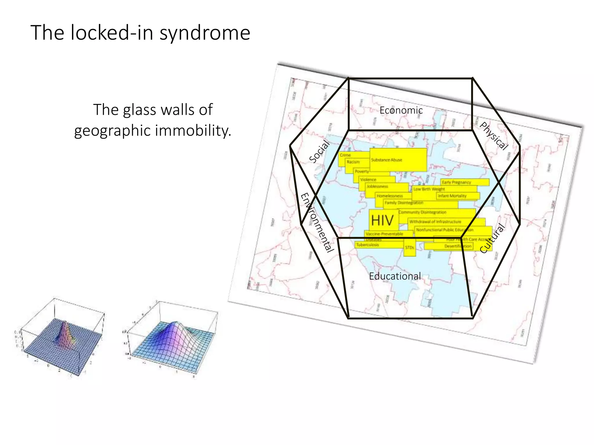The locked-in syndrome
The glass walls of
geographic immobility.
Economic
Educational
 