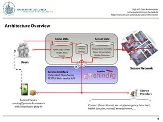 Dipl.-Inf. Peter Rothenpieler
rothenpieler@itm.uni-luebeck.de
http://www.itm.uni-luebeck.de/users/rothenpieler
6
Architecture Overview
Users
Name, Age, Gender,
Height, Mass,
Friends
Social Data
Service Interface
(Extended) OpenSocial
RESTful Web service API
Apache
Android Device
running Dynamix Framework
with SmartAssist plug-In
Service
Providers
Comfort (Smart Home), security (emergency detection),
health (doctors, nurses), entertainment, …
Sensor Network
Temperature, Humidity,
Power Consumption,
Motion Detection,
Sensor Data
Privacy
Settings
 