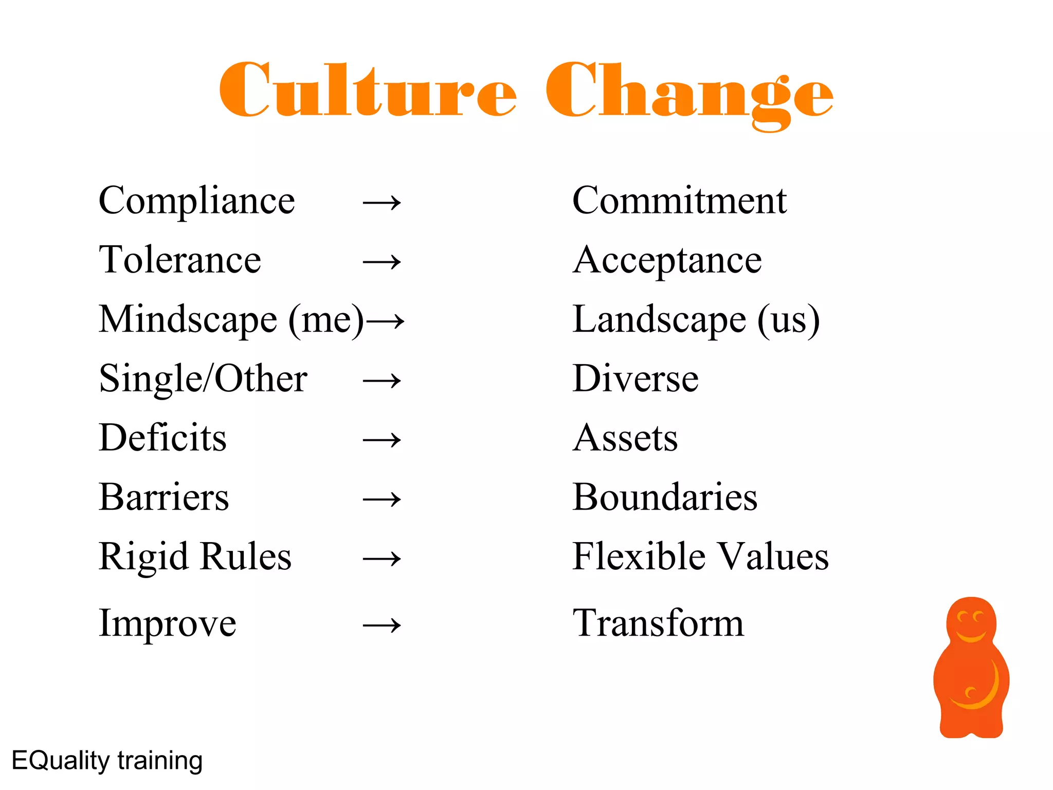 Culture Change
Compliance → Commitment
Tolerance → Acceptance
Mindscape (me)→ Landscape (us)
Single/Other → Diverse
Deficits → Assets
Barriers → Boundaries
Rigid Rules → Flexible Values
Improve → Transform
EQuality training
 