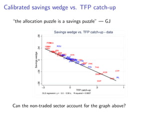 Calibrated savings wedge vs. TFP catch-up
“the allocation puzzle is a savings puzzle” — GJ
VEN
HND
PER
JOR
TTO
MEX
CRI
PHL
BOL
PAN
IRN
GTM
PRY
BRA
TUR
COL
ARG
LKA
IDN
SYR
BGD URY
MYS
EGY PAK
THA
BWA
SGP
MUS
KOR
CHN
CYP
VEN
HND
PER
JOR
MEX
TTO
CRI
PHL
BOL
IRN
PAN
GTM
PRY
BRA
TUR
COL
ARG
LKA
IDN
SYR
BGD URY
MYS
EGY PAK
THA
BWA
SGP
MUS
KOR
CHN
CYP
ROU
CHE
GRC
NZL
CAN
FRA
ESP
NLD
HUN
USA
JPN
SWE
ITA
AUS
GBR
AUT
PRT
DNK
NOR
FIN
POL
IRL
ROU
CHE
GRC
NZL
CAN
FRA
ESP
NLD
HUN
USA
JPN
SWE
ITA
AUS
GBR
AUT
PRT
DNK
NOR
FIN
POL
IRL
-.08
-.04
0
.04
.08
Savings
wedge
-.5 0 .5 1
TFP catch-up
OLS regression: y = 0.0 - 0.08 x; R-squared = 0.8857
Savings wedge vs. TFP catch-up - data
Can the non-traded sector account for the graph above?
 