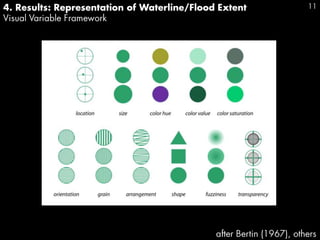 Visualizing Water Levels A Competitive Analysis of Online Water Level Visualization Tools | PPT