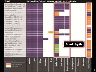Visualizing Water Levels A Competitive Analysis of Online Water Level Visualization Tools | PPT