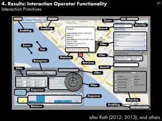 Visualizing Water Levels A Competitive Analysis of Online Water Level Visualization Tools | PPT
