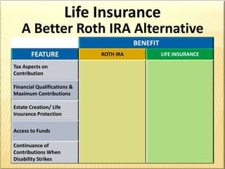 Life InsuranceA Better Roth IRA Alternative 