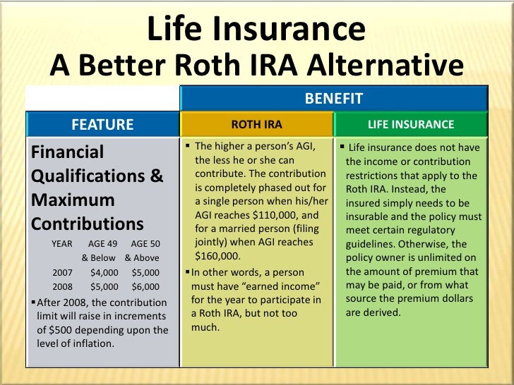 Excellent Roth IRA Alternative Excellent Roth IRA Alternative