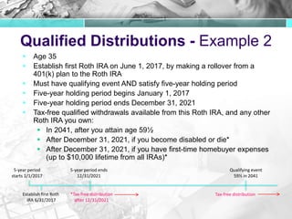 Qualified Roth Distribution Roth IRA Conversions | PPTX