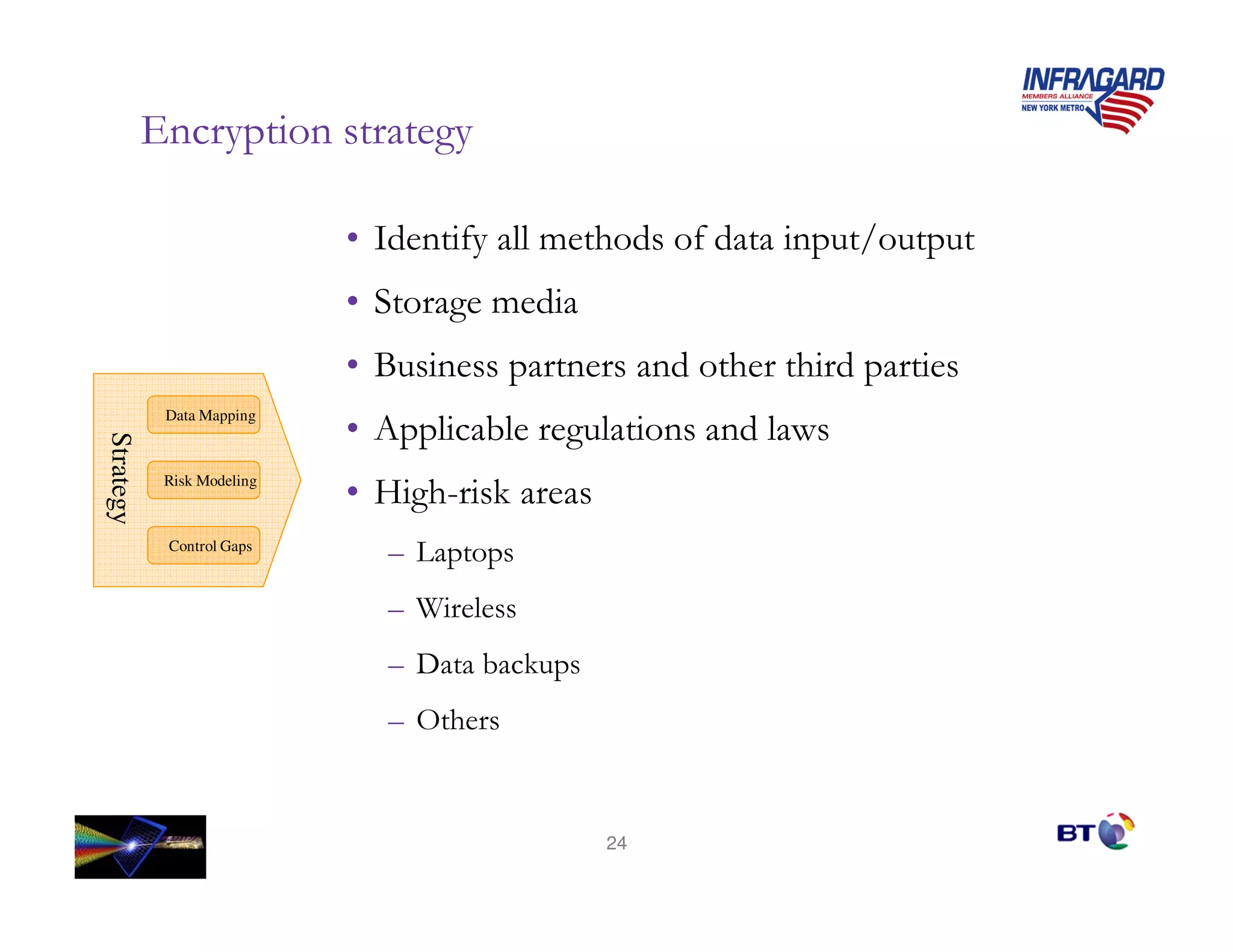 0          *        3

                           #       $       %        # $#   * 4      *
                                   3% #
                                       *             #         #*
           Data Mapping
                           **              3             # )
Strategy




           Risk Modeling
                           -3+
           Control Gaps
                               A* *
                               ;
                               5           *
                               /


                                               24
 