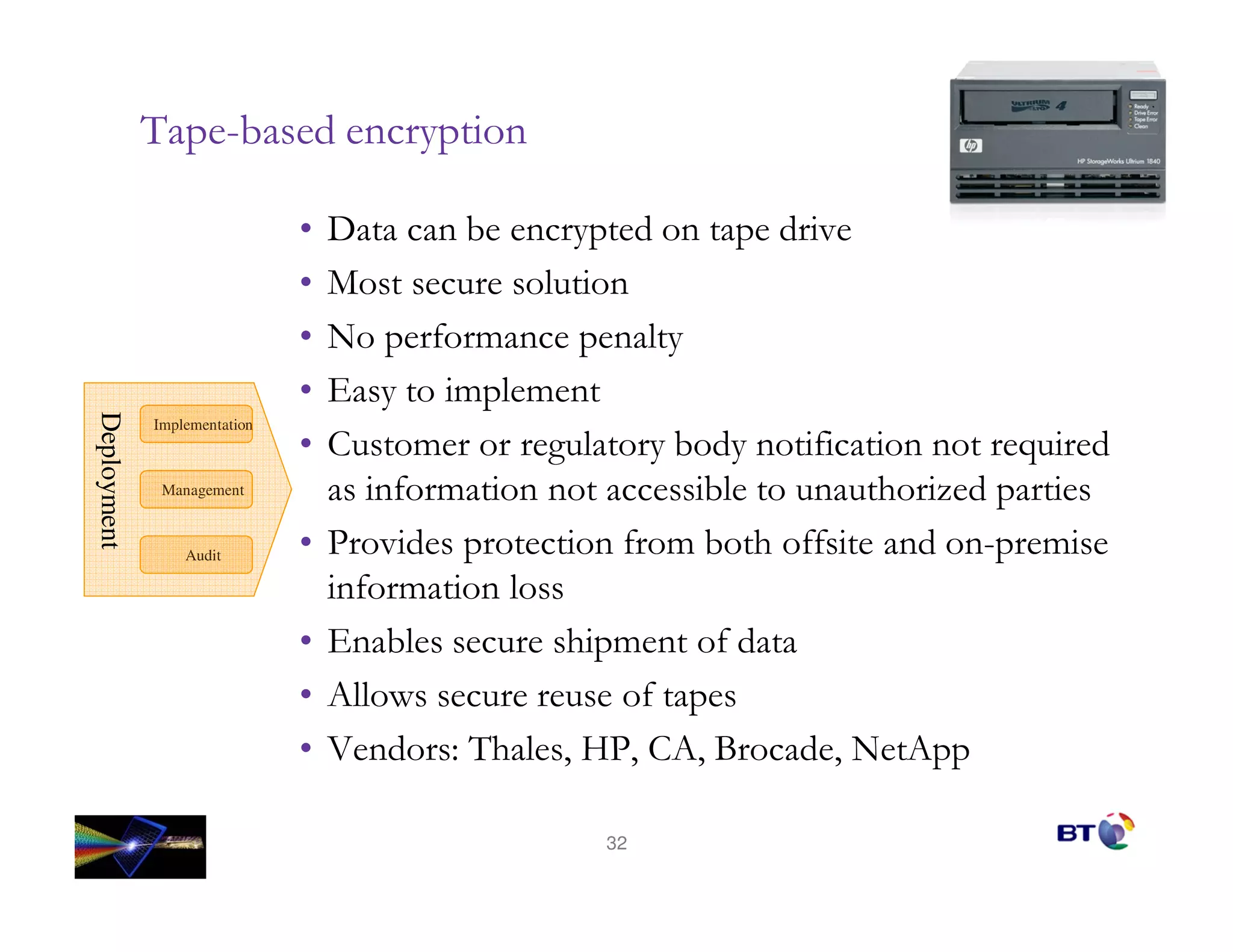 *+           #   *

                              5          * #    * #

                              @ * $ %     *
                              0     %* %
Deployment




             Implementation
                                  %     3        #  $          ( #
              Management         $ %                       = #*
                 Audit           # *         $ %    $
                                                    $     # +* %
                               $ %
                              0            *%    $#
                                )             $ *
                              C # G       -         # @   **

                                          32
 