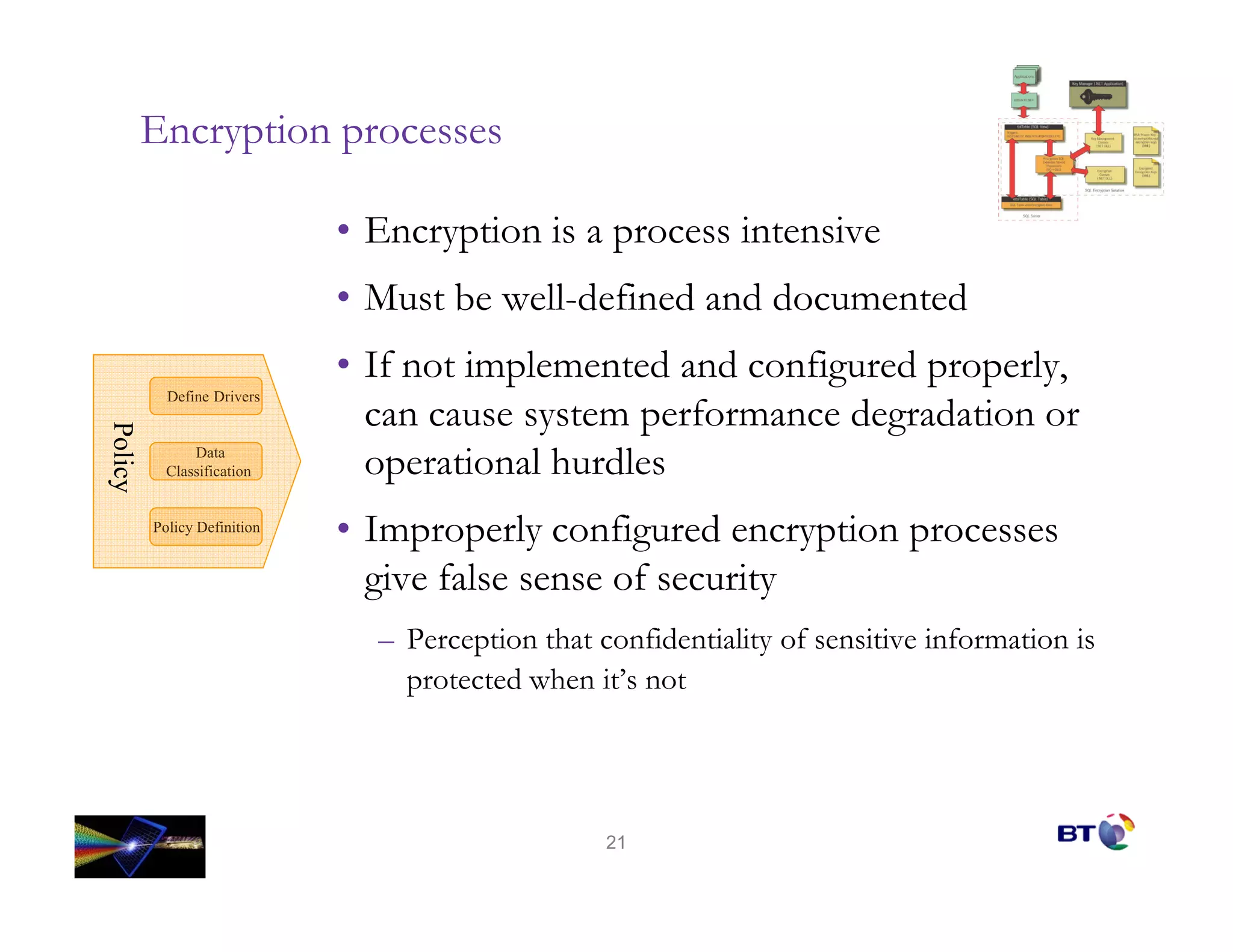 Encryption processes

                             • Encryption is a process intensive
                             • Must be well-defined and documented
                             • If not implemented and configured properly,
           Define Drivers
                               can cause system performance degradation or
Policy
Policy




               Data
           Classification      operational hurdles
         Policy Definition
                             • Improperly configured encryption processes
                               give false sense of security
                               – Perception that confidentiality of sensitive information is
                                 protected when it’s not




                                                  21
 