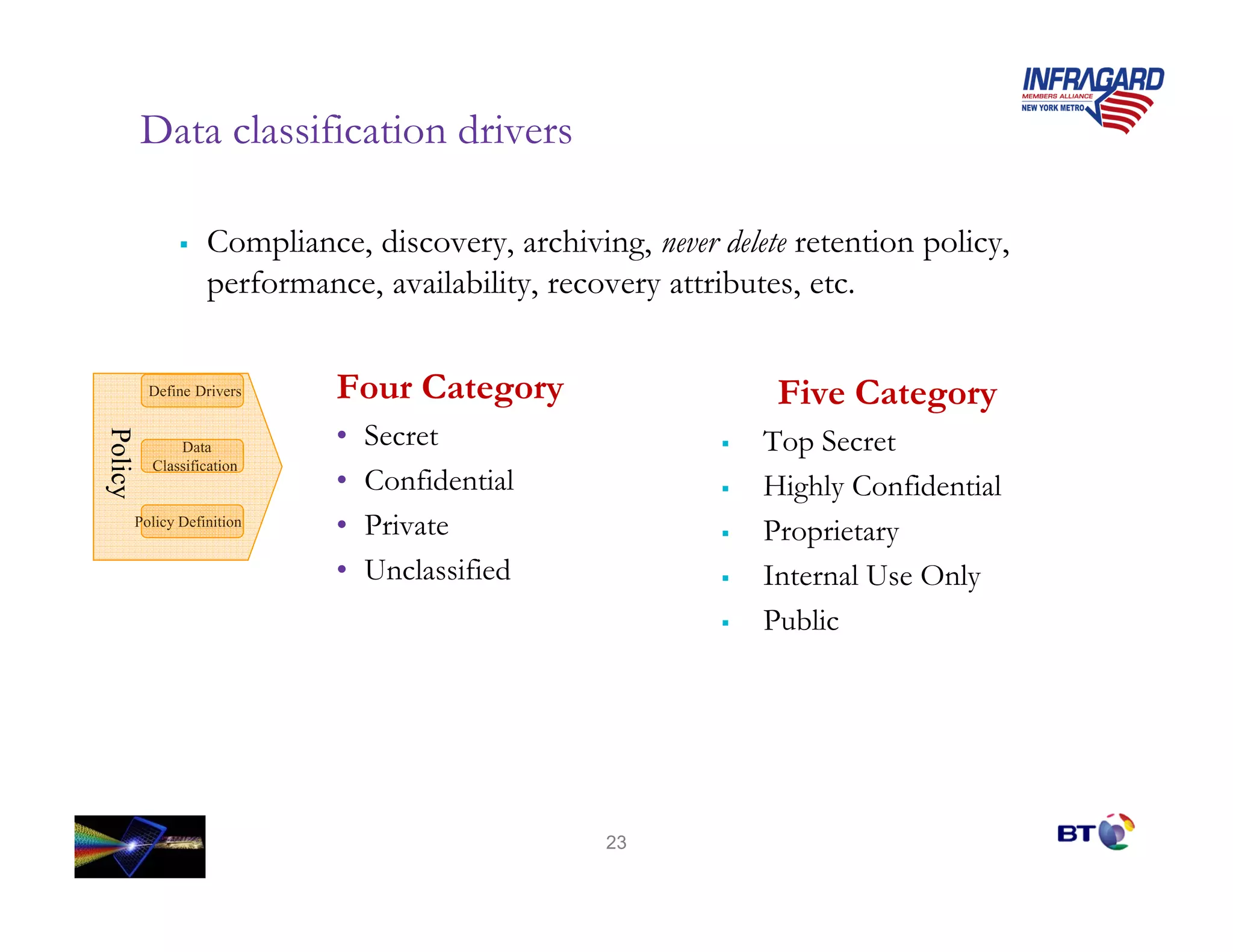 Data classification drivers

                    Compliance, discovery, archiving, never delete retention policy,
                    performance, availability, recovery attributes, etc.


           Define Drivers     Four Category                      Five Category
                              •   Secret
Policy




               Data                                             Top Secret
           Classification
                              •   Confidential                  Highly Confidential
         Policy Definition    •   Private                       Proprietary
                              •   Unclassified                  Internal Use Only
                                                                Public




                                                   23
 