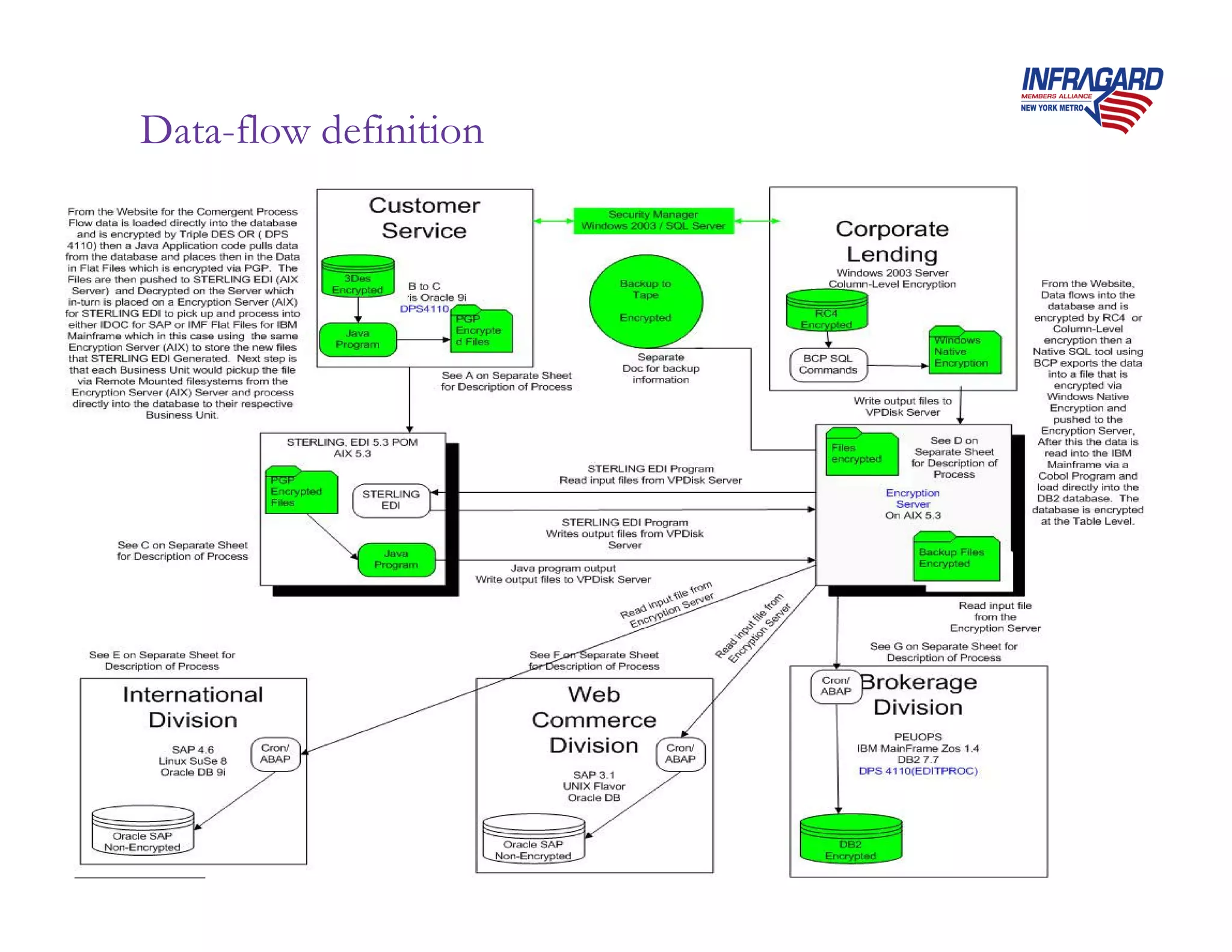 Data-flow definition




                       26
 