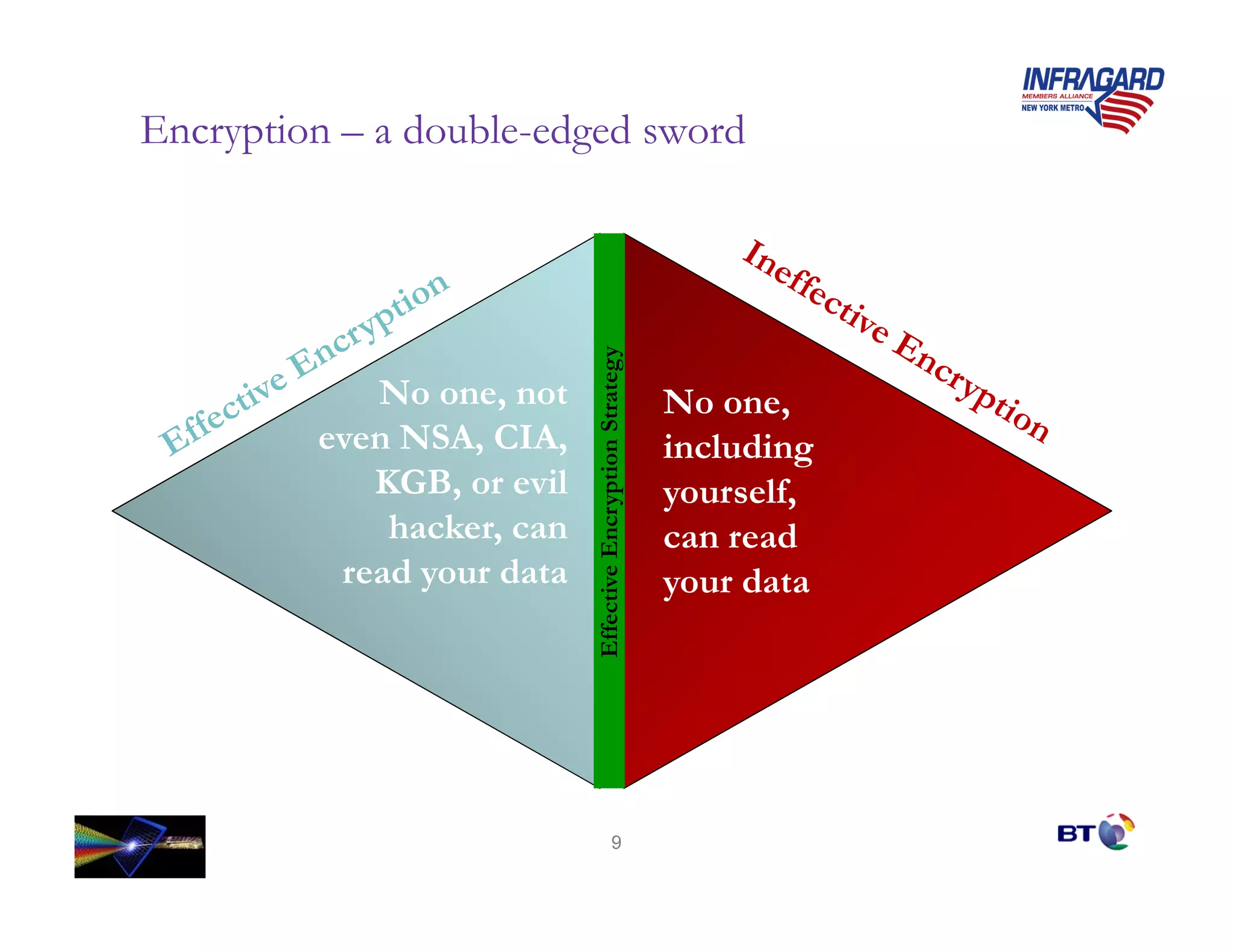 Encryption – a double-edged sword




                           Effective Encryption Strategy
            No one, not                                    No one,
         even NSA, CIA,                                    including
            KGB, or evil                                   yourself,
             hacker, can                                   can read
          read your data                                   your data




                                        9
 