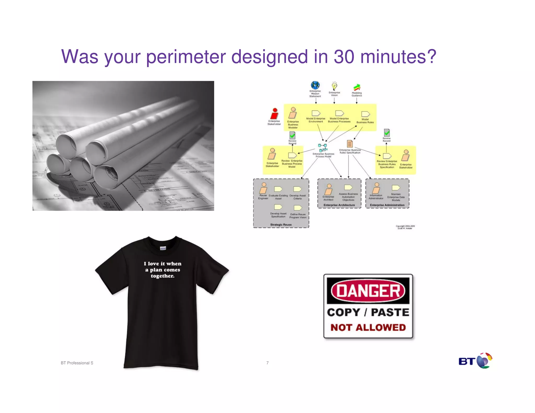 Was your perimeter designed in 30 minutes?

BT Professional Services

7

 