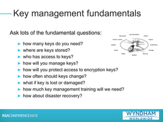 Ask lots of the fundamental questions:
► how many keys do you need?
► where are keys stored?
► who has access to keys?
► how will you manage keys?
► how will you protect access to encryption keys?
► how often should keys change?
► what if key is lost or damaged?
► how much key management training will we need?
► how about disaster recovery?
Key management fundamentals
 