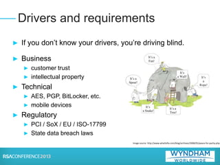 ► If you don’t know your drivers, you’re driving blind.
► Business
► customer trust
► intellectual property
► Technical
► AES, PGP, BitLocker, etc.
► mobile devices
► Regulatory
► PCI / SoX / EU / ISO-17799
► State data breach laws
Drivers and requirements
Image source: http://www.whattofix.com/blog/archives/2008/05/peace-for-pachy.php
 