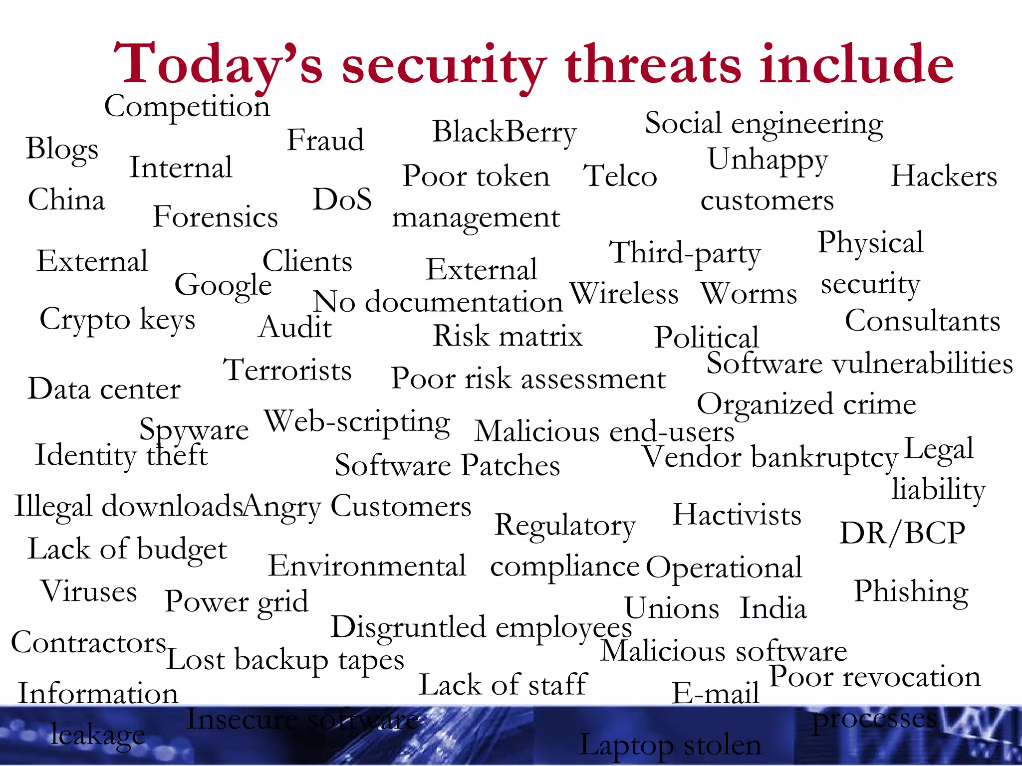Today’s security threats include Lost backup tapes Hackers Risk matrix Software Patches Power grid Data center Poor token management Political Malicious end-users Angry Customers Regulatory compliance Contractors Telco Poor revocation processes Terrorists Legal liability Unions External Environmental DR/BCP Internal External Unhappy customers Physical security Disgruntled employees Consultants Third-party Clients Operational Audit Lack of budget Vendor bankruptcy Software vulnerabilities Forensics Crypto keys Lack of staff Fraud Poor risk assessment Hactivists Spyware Blogs Insecure software Wireless Google No documentation Organized crime China India Illegal downloads Web-scripting Viruses Worms Malicious software Laptop stolen Phishing Identity theft DoS BlackBerry Social engineering Competition Information leakage E-mail 