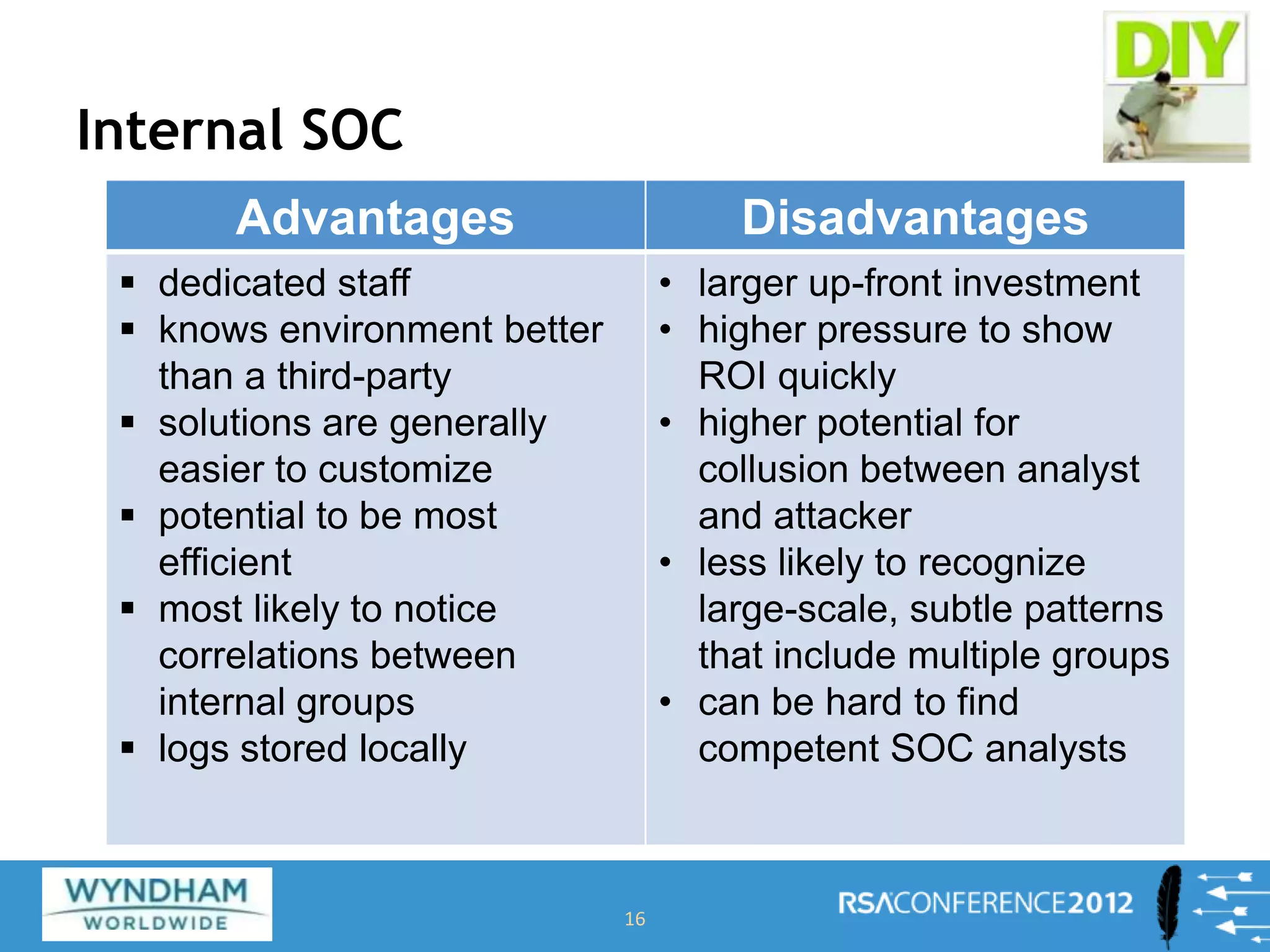 Internal SOC
16
Advantages Disadvantages
 dedicated staff
 knows environment better
than a third-party
 solutions are generally
easier to customize
 potential to be most
efficient
 most likely to notice
correlations between
internal groups
 logs stored locally
• larger up-front investment
• higher pressure to show
ROI quickly
• higher potential for
collusion between analyst
and attacker
• less likely to recognize
large-scale, subtle patterns
that include multiple groups
• can be hard to find
competent SOC analysts
 