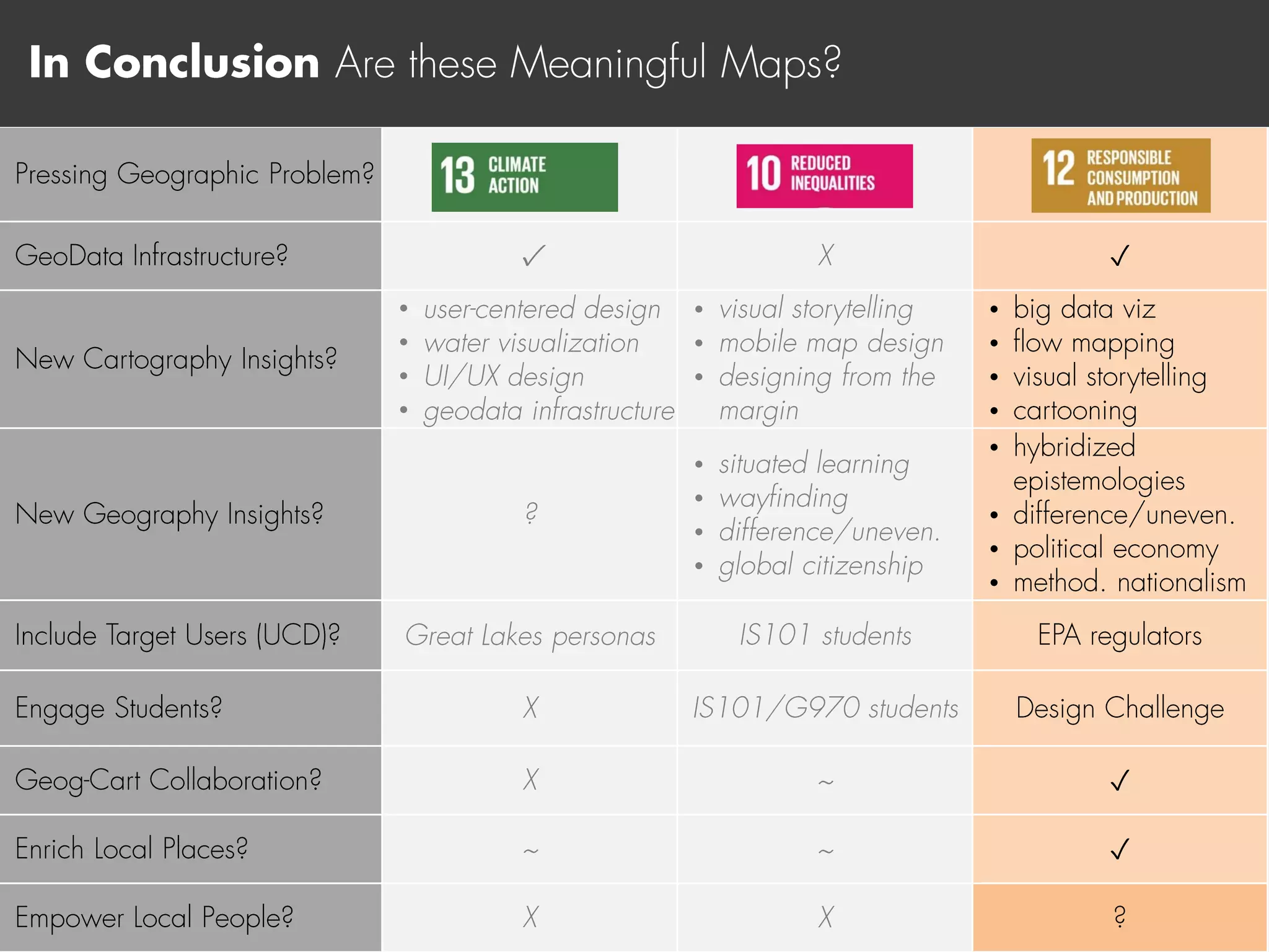 ✓ ✓
•
•
•
•
•
•
•
•
•
•
•
•
•
•
•
•
•
•
•
✓
✓
 
