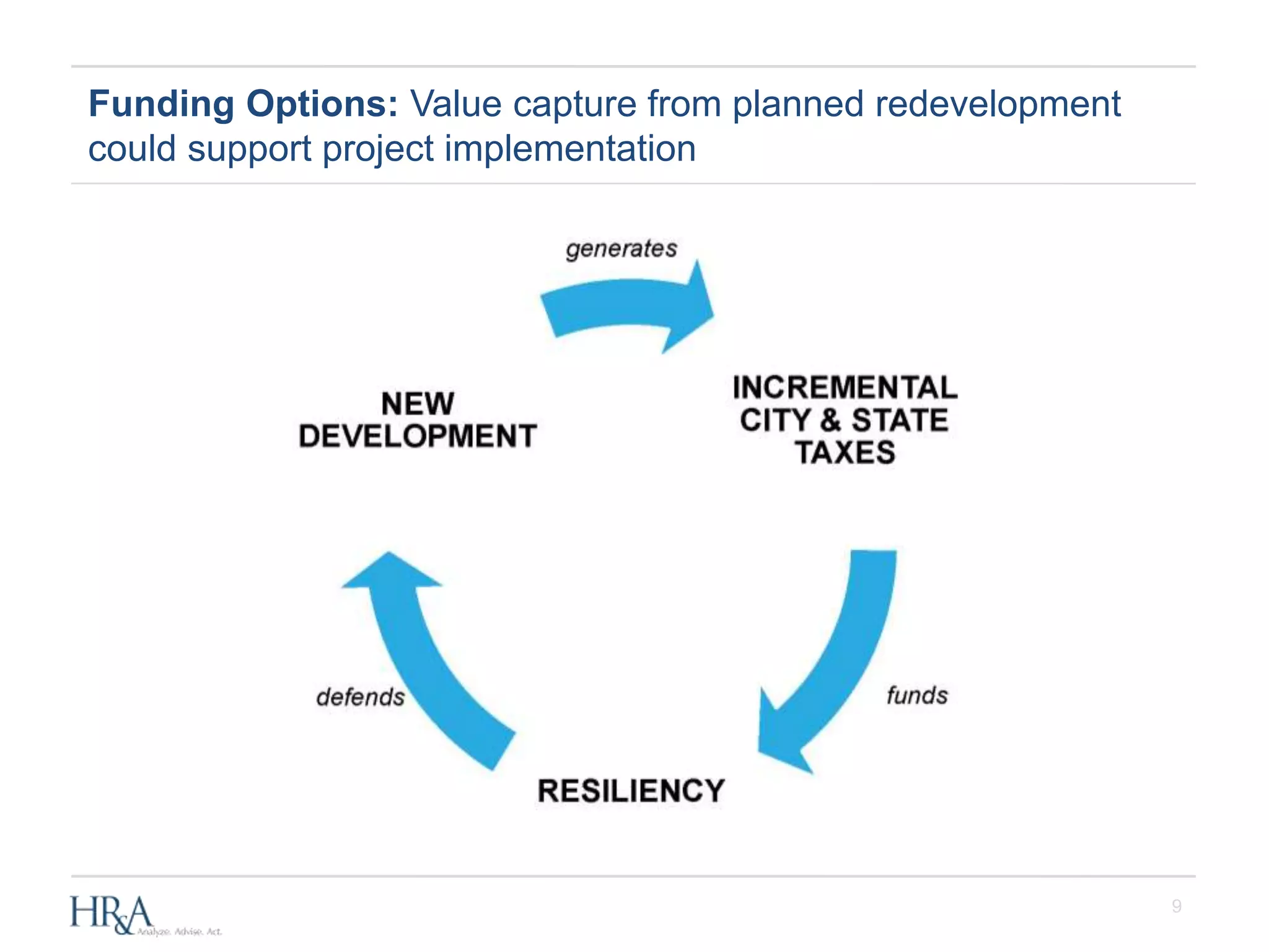 9
Funding Options: Value capture from planned redevelopment
could support project implementation
 