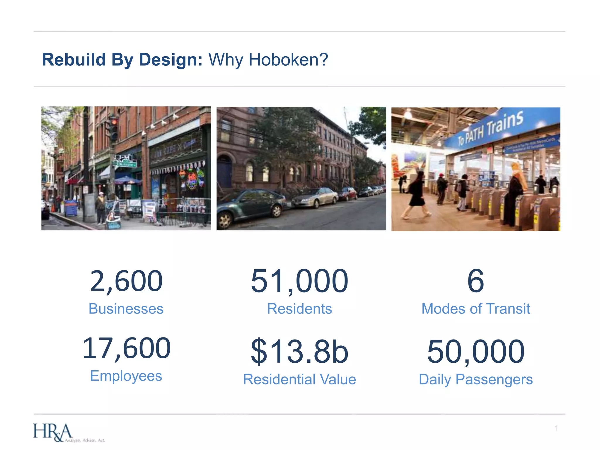 1
51,000
Residents
$13.8b
Residential Value
2,600
Businesses
17,600
Employees
Rebuild By Design: Why Hoboken?
6
Modes of Transit
50,000
Daily Passengers
 