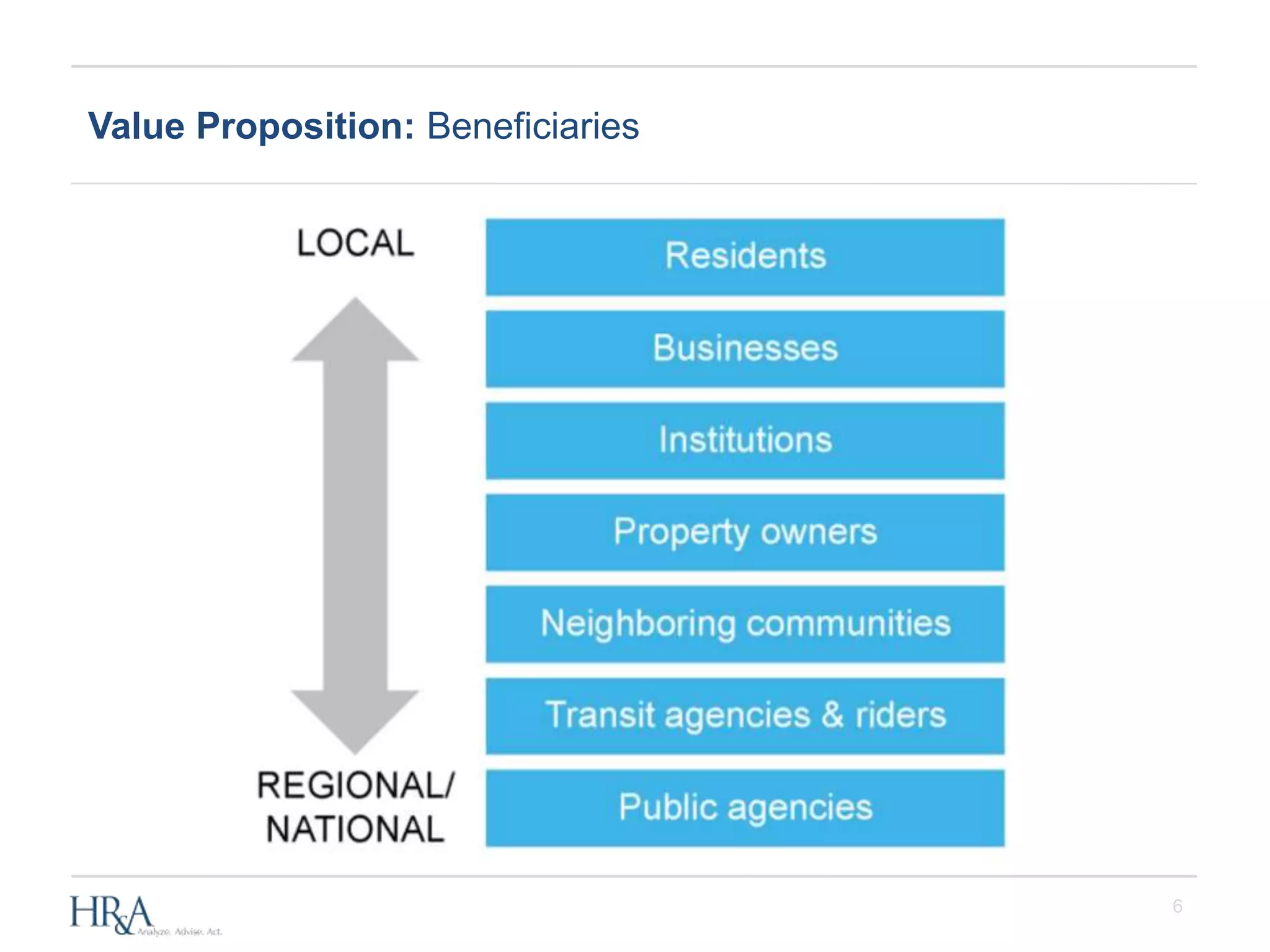 6
Value Proposition: Beneficiaries
 
