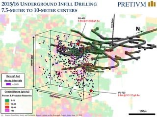 15
2015/16 UNDERGROUND INFILL DRILLING
7.5-METER TO 10-METER CENTERS
100m
1345 Level
1260 Level
(1) Source: Feasibility Study and Technical Report Update on the Brucejack Project, dated June 19, 2014
Grade Blocks (g/t Au)
5-10
10-20
20-60
>60
Proven & Probable Reserves
N200meter
> 20.0
Assay intervals
Key (g/t Au)
VU-722
0.5m @ 37,117 g/t Au
SU-452
0.5m @ 41,582 g/t Au
 