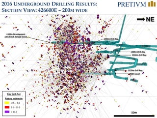 16
> 20.0
Assay intervals
5.0 - 20.0
2.5 – 5.0
Key (g/t Au)
NE
2016 UNDERGROUND DRILLING RESULTS:
SECTION VIEW: 426600E – 200M WIDE
1310m Drill Bay
1270m Drill Bay
1260m Level
1345m Development
(2013 Bulk Sample level)
1320m Drill Bay
1350m Drill Bay
50m
 