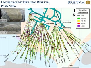 17
> 20.0
Assay intervals
5.0 - 20.0
1.0 – 5.0
0.5 – 1.0
< 0.5
Key (g/t Au)
N
UNDERGROUND DRILLING RESULTS:
PLAN VIEW
1310m Drill Bay
1270m Drill Bay
1320m Drill Bay
176Azimuth
1260m Drill Bay
1350m Drill Bay
100m
VU-722
VU-545
 