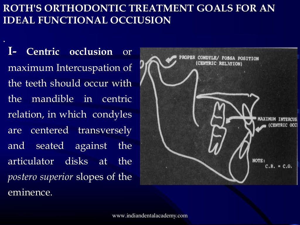 Roth philosophy / cosmetic dentistry courses